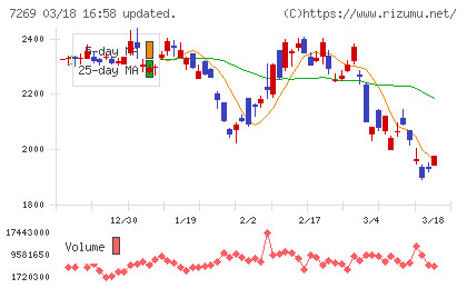 スズキチャート