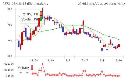 イクヨチャート