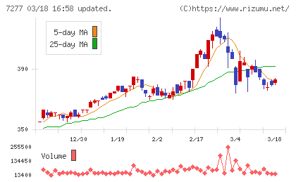 ＴＢＫチャート