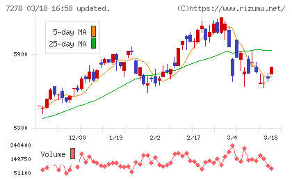エクセディチャート