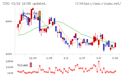 村上開明堂チャート