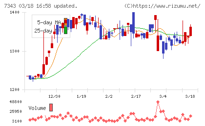 ブロードマインドチャート
