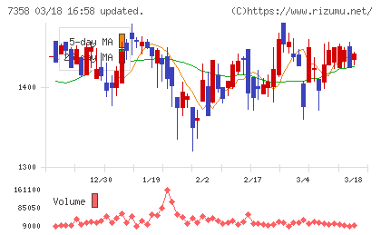 ポピンズチャート