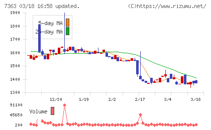 ベビーカレンダーチャート