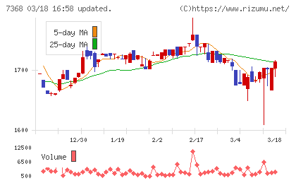 表示灯チャート