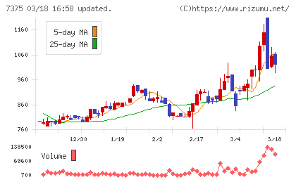 リファインバースグループチャート