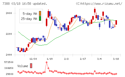 ＦＰパートナーチャート