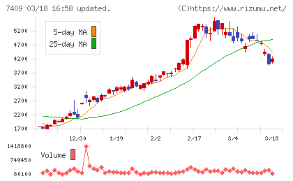 ＡｅｒｏＥｄｇｅチャート
