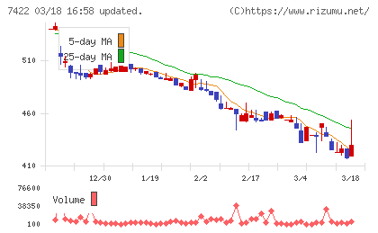 東邦レマックチャート
