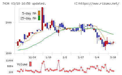 オータケチャート