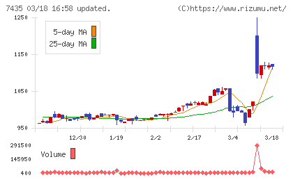 ナ・デックスチャート