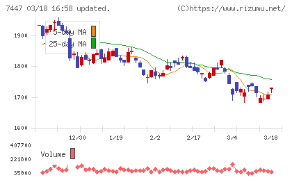 ナガイレーベンチャート