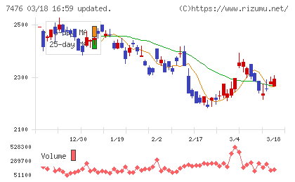 アズワンチャート