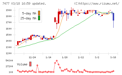 ムラキチャート