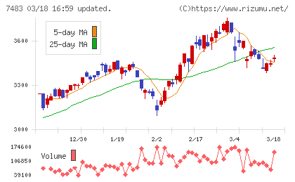 ドウシシャチャート
