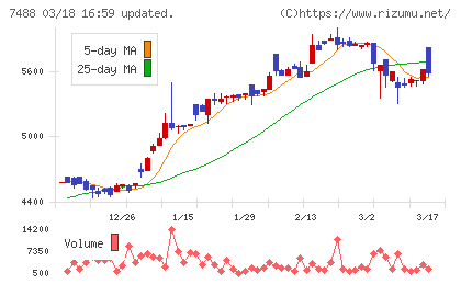 ヤガミチャート
