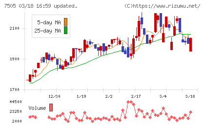 扶桑電通チャート