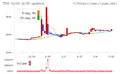 ハウス　オブ　ローゼチャート