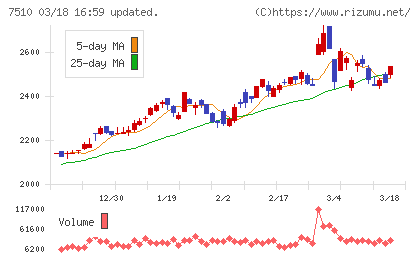 たけびしチャート