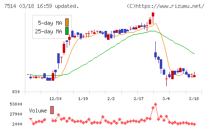 ヒマラヤチャート