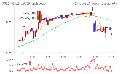マルヨシセンターチャート
