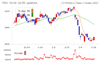 エコスチャート