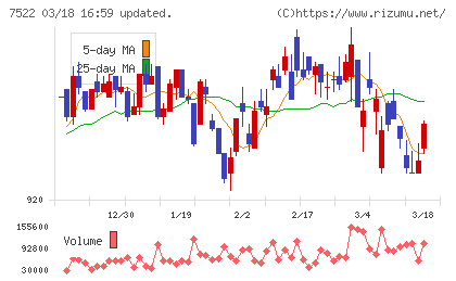 ワタミチャート