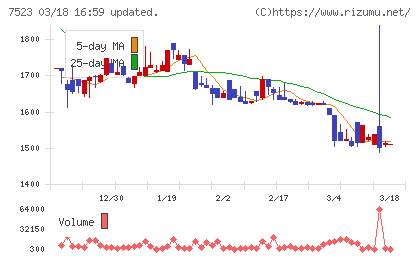 アールビバンチャート