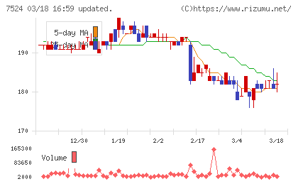 マルシェチャート