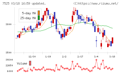 リックスチャート