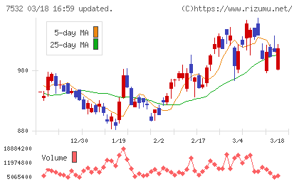 パン・パシフィック・インターナショナルホールディングスチャート