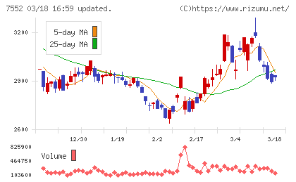 ハピネットチャート