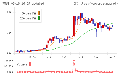ハークスレイチャート
