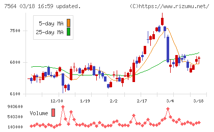 ワークマンチャート