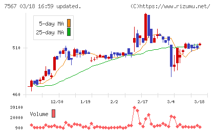 栄電子チャート