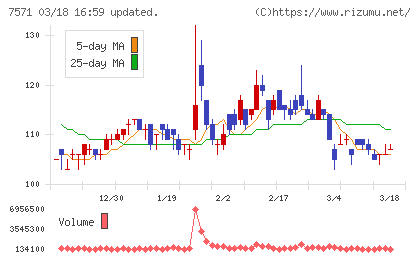 ヤマノホールディングスチャート