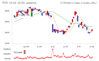 日本ライフラインチャート