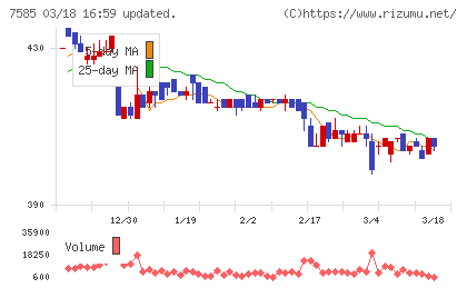 かんなん丸チャート