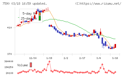 タカショーチャート