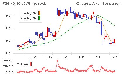 ＩＤＯＭチャート