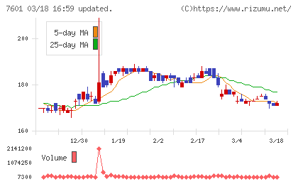 ポプラチャート
