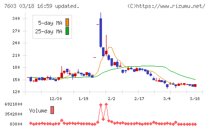 ジーイエットチャート