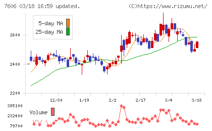 ユナイテッドアローズチャート