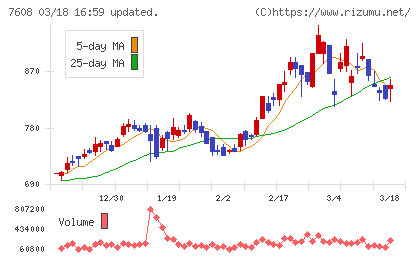 エスケイジャパンチャート