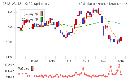 シークスチャート