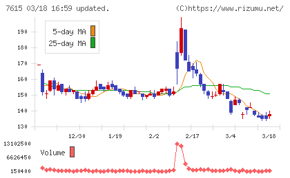京都きもの友禅ホールディングスチャート