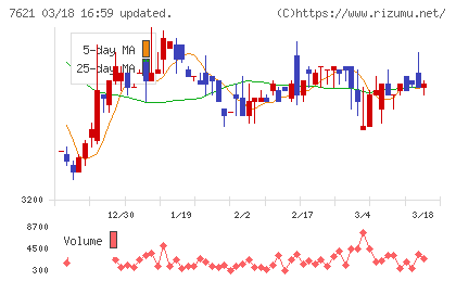うかいチャート