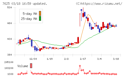 グローバルダイニングチャート