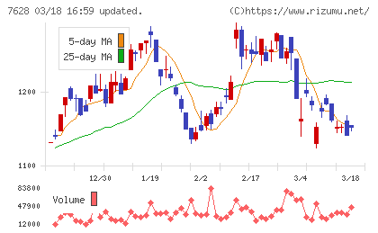 オーハシテクニカチャート
