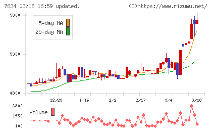 星医療酸器チャート